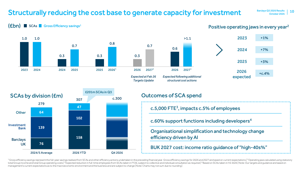 Reducción estructural de la base de costes para generar capacidad de inversión. Imagen: Barclays.
