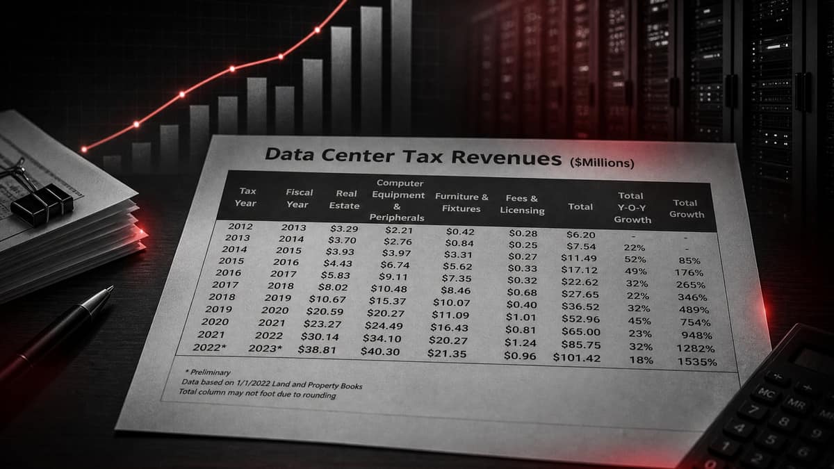 New proposal pitches sharing up to $8,900 in annual AI data center tax revenue with rural households